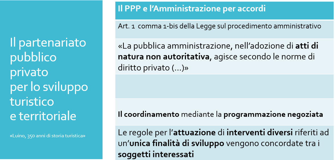Partenariato slide 1