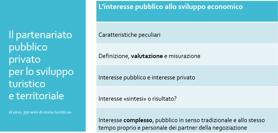 Partenariato slide 2