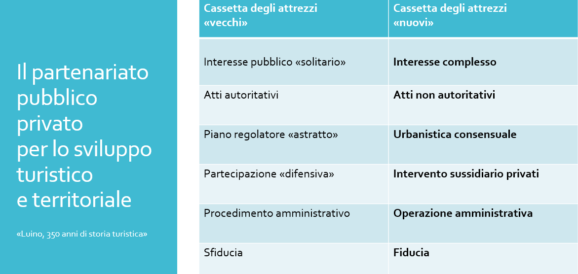 Partenariato slide 3